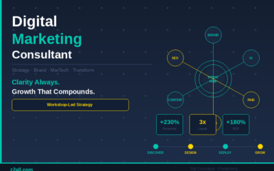 Top Digital Marketing Consultant in Pondicherry India (2026)