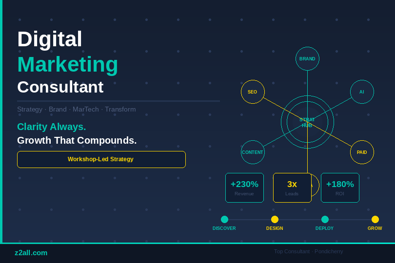 Top Digital Marketing Consultant in Pondicherry India (2026)