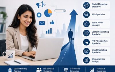 Placement Opportunities After PG in Digital Marketing