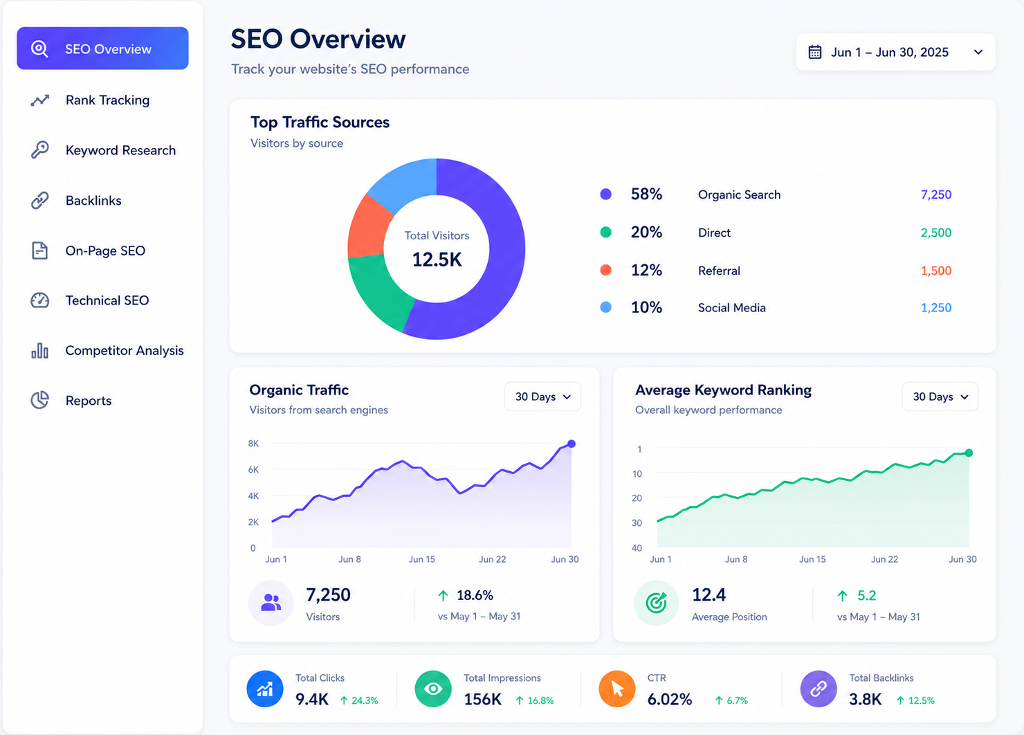 seo-consultant seo-consultant